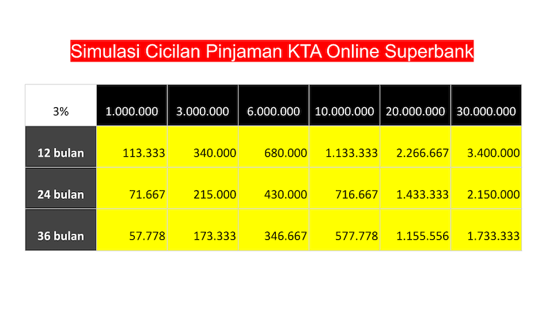 Simulasi Cicilan di Pinjaman Atur Sendiri (PAS) Superbank