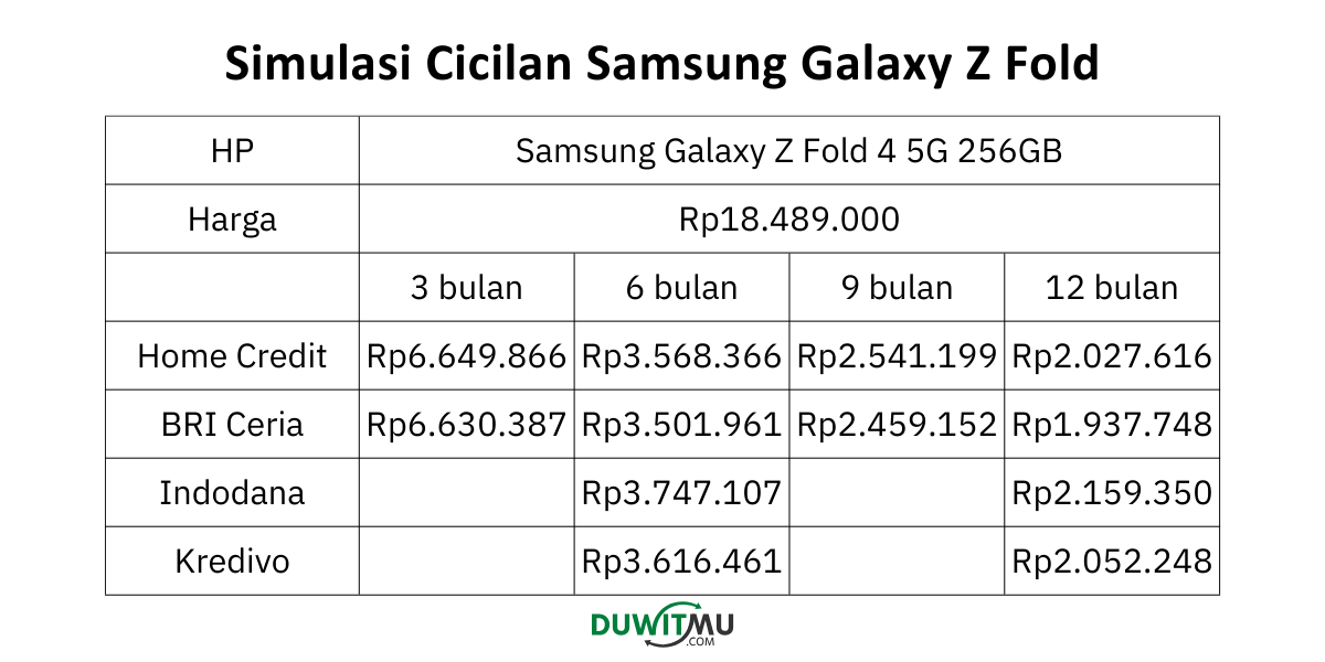 Tabel Angsuran dan Simulasi Samsung Z Fold 4