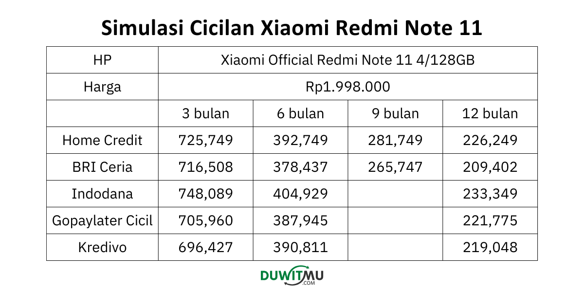 Tabel Angsuran dan Simulasi Redmi Note 11