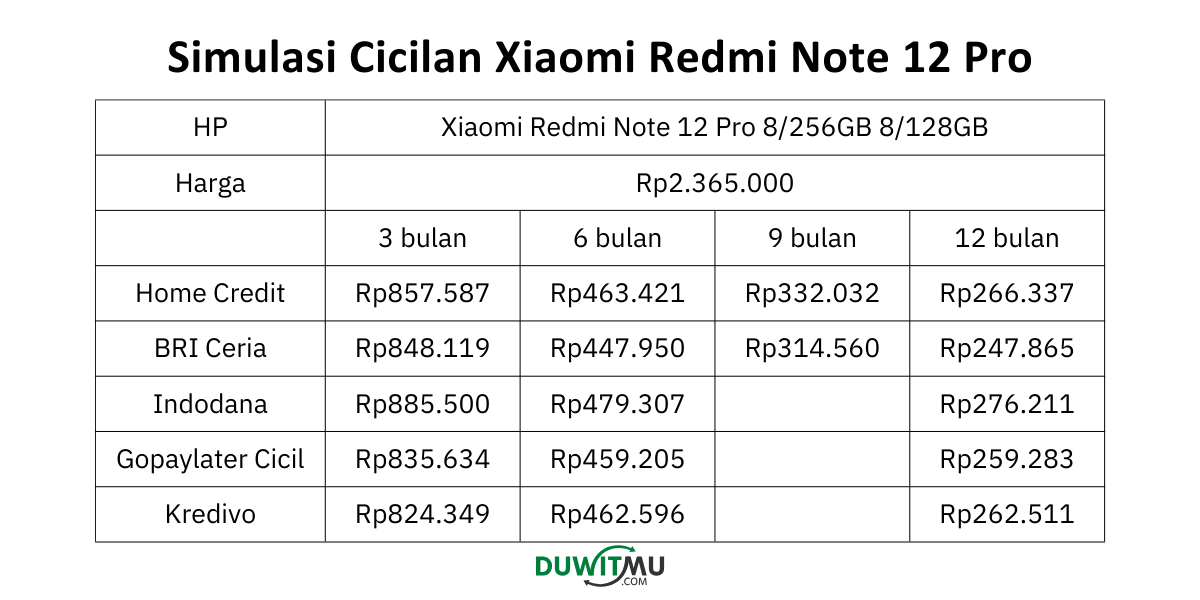 Tabel Angsuran dan Simulasi Redmi Note 12 Pro