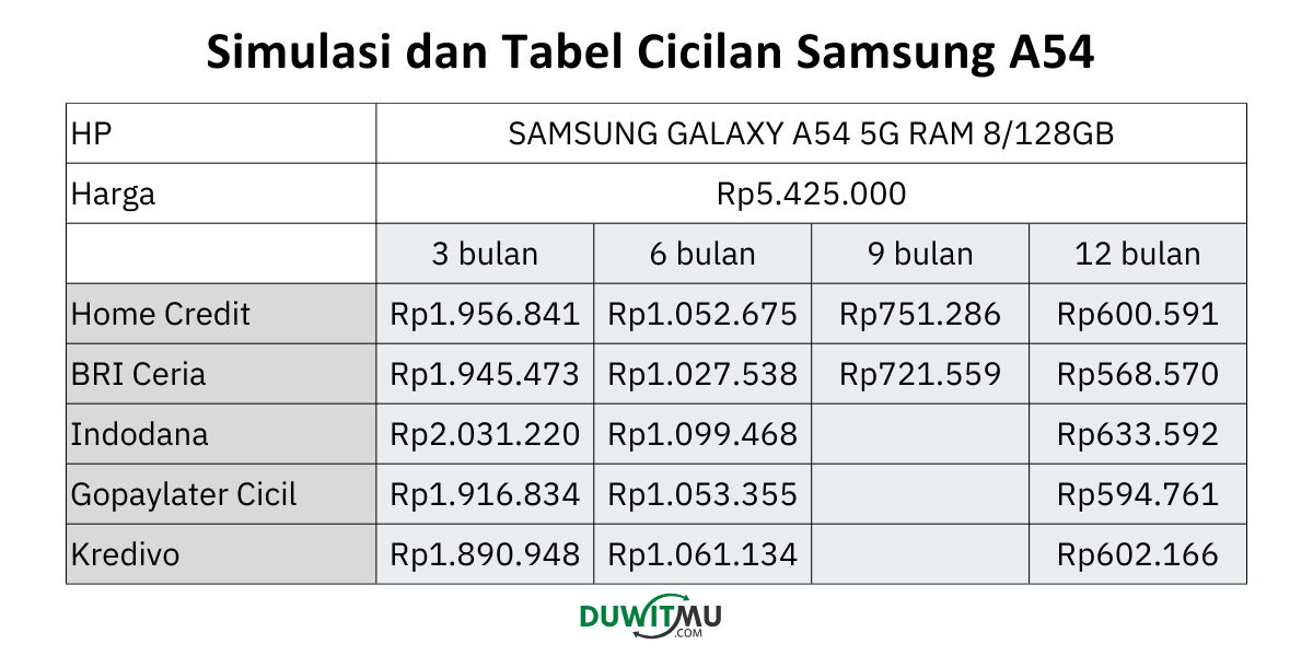 Tabel Angsuran dan Simulasi Samsung A54