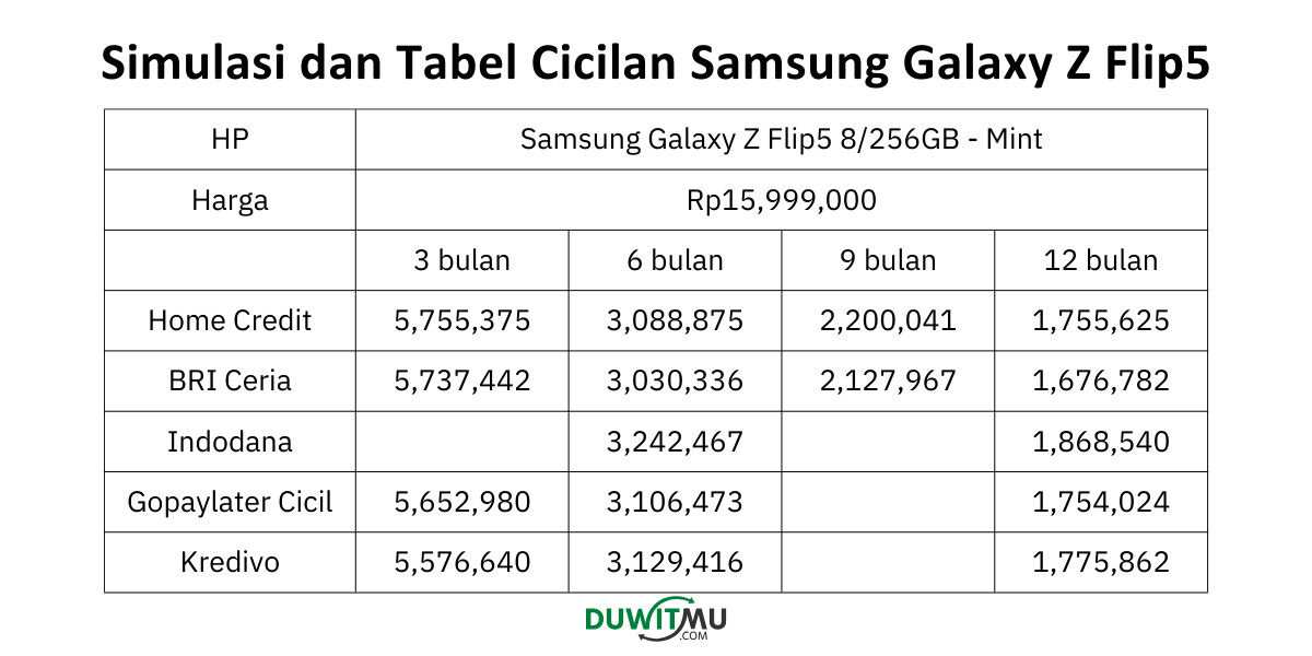 Tabel Angsuran dan Simulasi Samsung Galaxy Flip