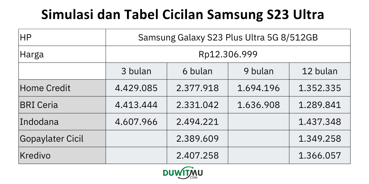 Tabel Angsuran dan Simulasi Kredit Samsung S23
