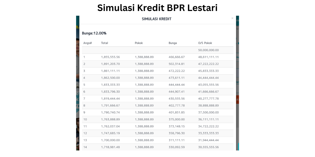 Simulasi Kredit dan Cicilan di Pinjaman BPR Lestari