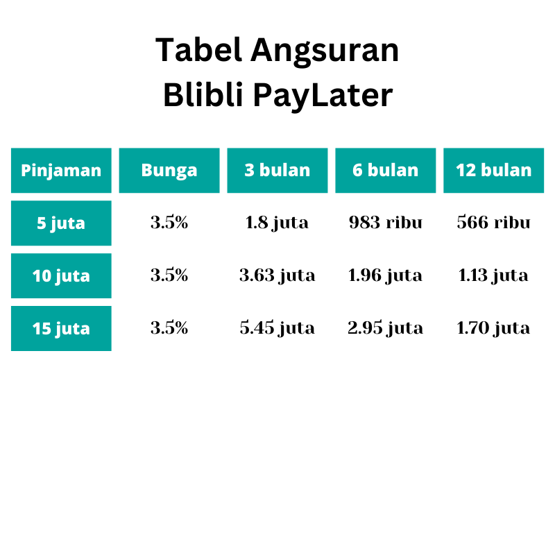 tabel angsuran Blibli PayLater