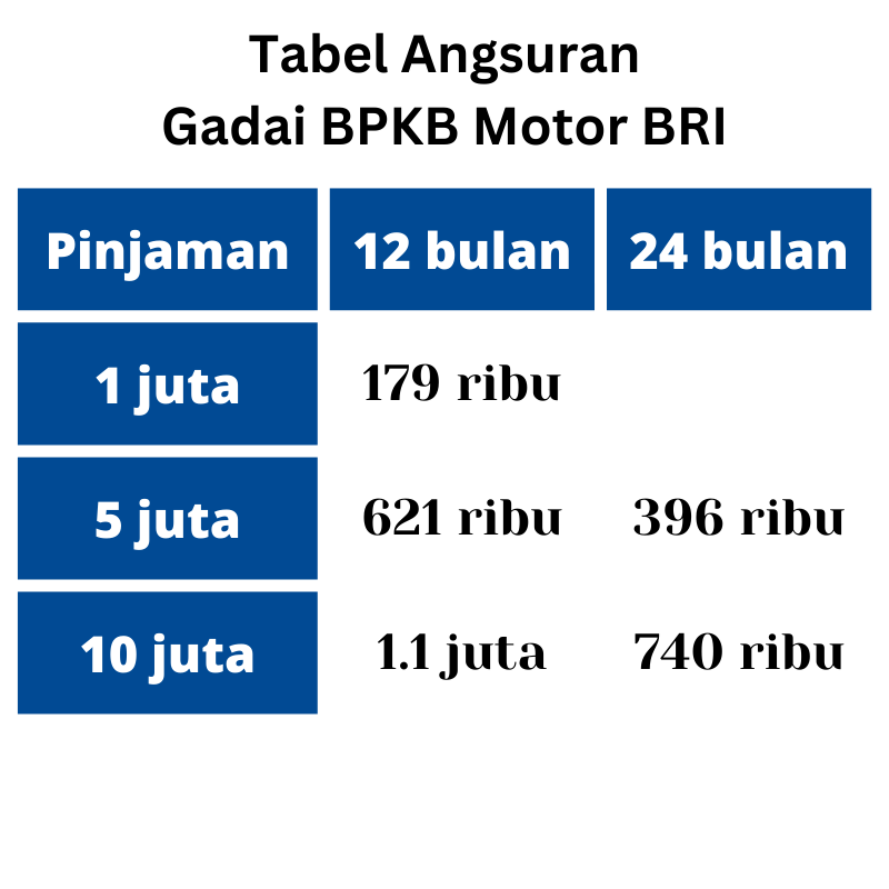 tabel angsuran gadai BPKB Motor