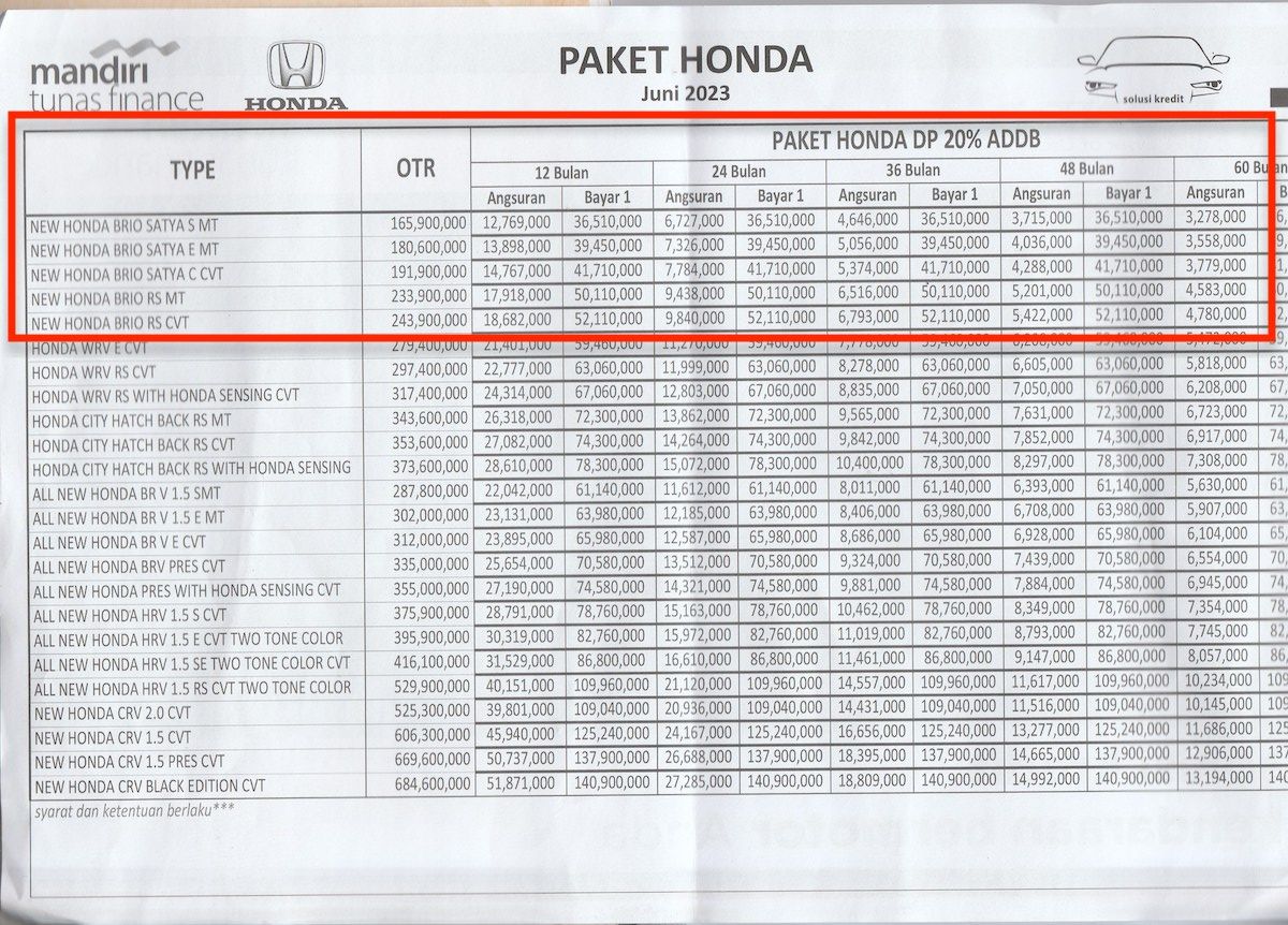 Tabel Angsuran Honda Brio 2023