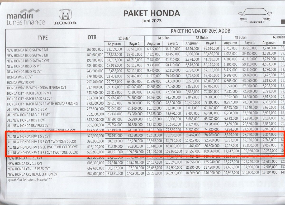 Tabel Angsuran Honda HRV dan Daftar Cicilan