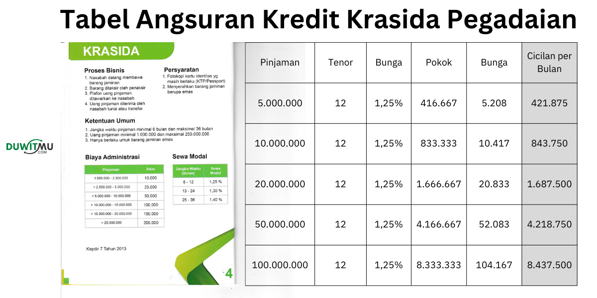 Tabel Angsuran dan Simulasi Kredit Krasida Pegadaian