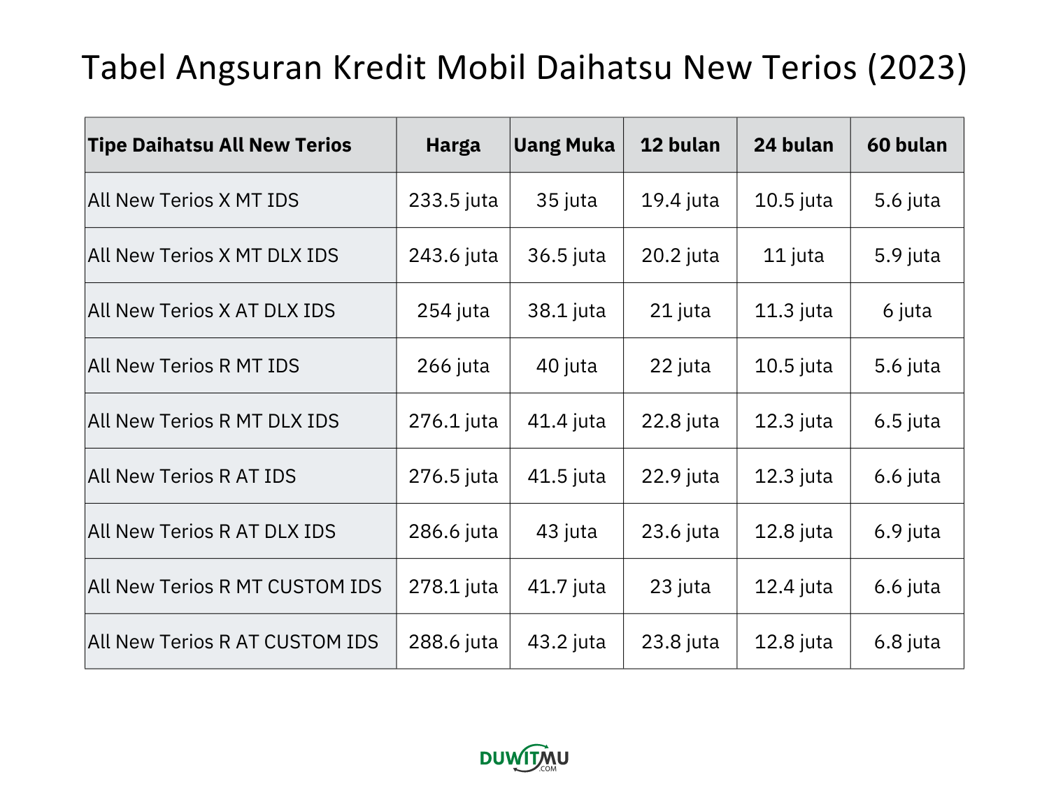 Tabel Angsuran Daihatsu All New Terios 2023