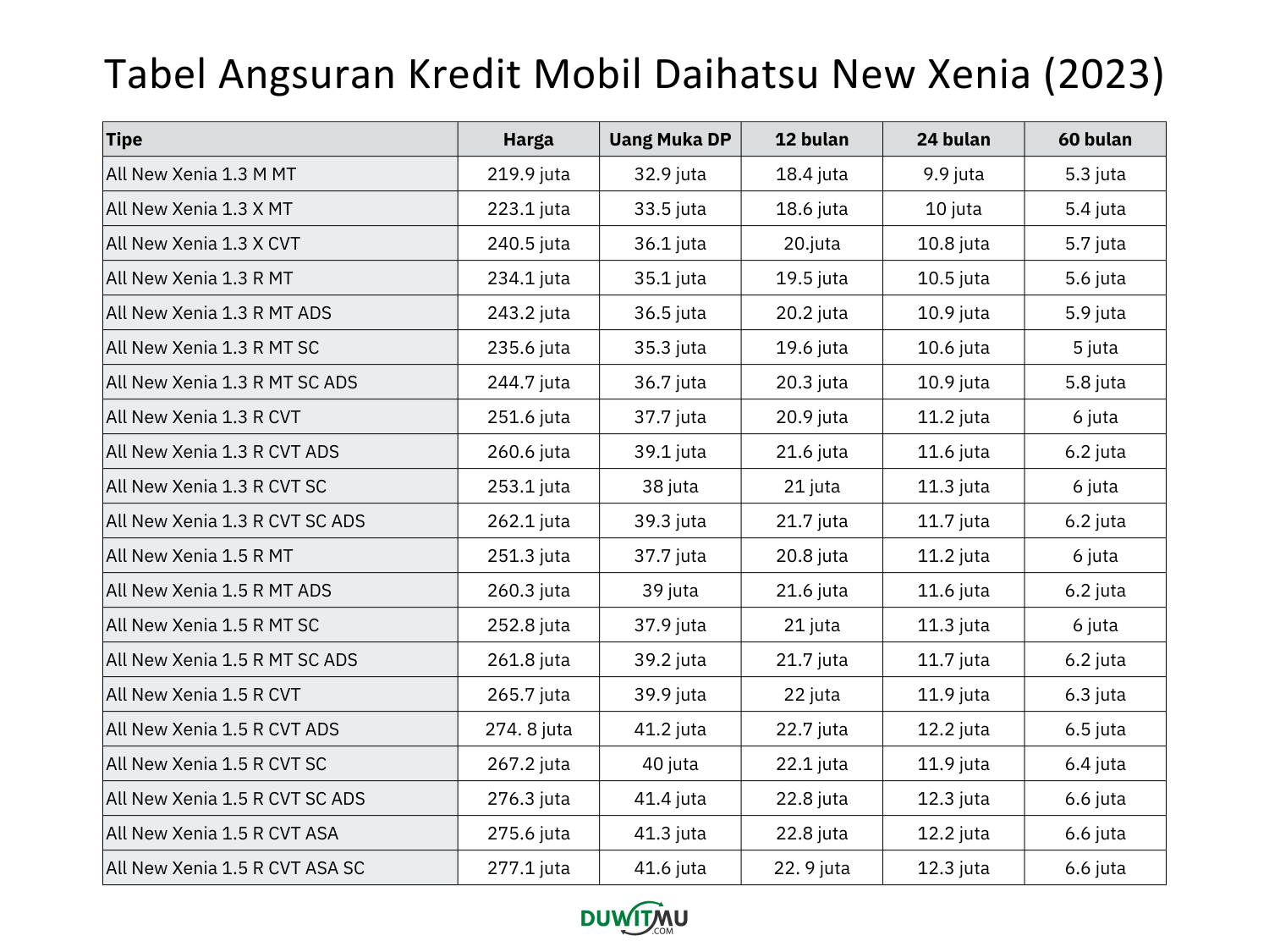 Tabel Angsuran Daihatsu All New Xenia