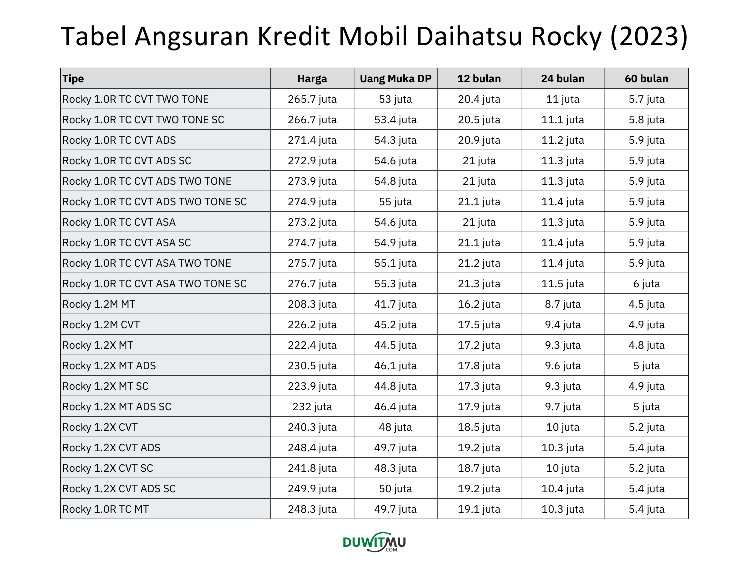 Tabel Angsuran Daihatsu Rocky