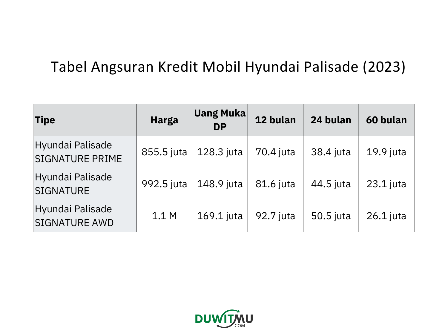 Tabel Angsuran Hyundai Palisade