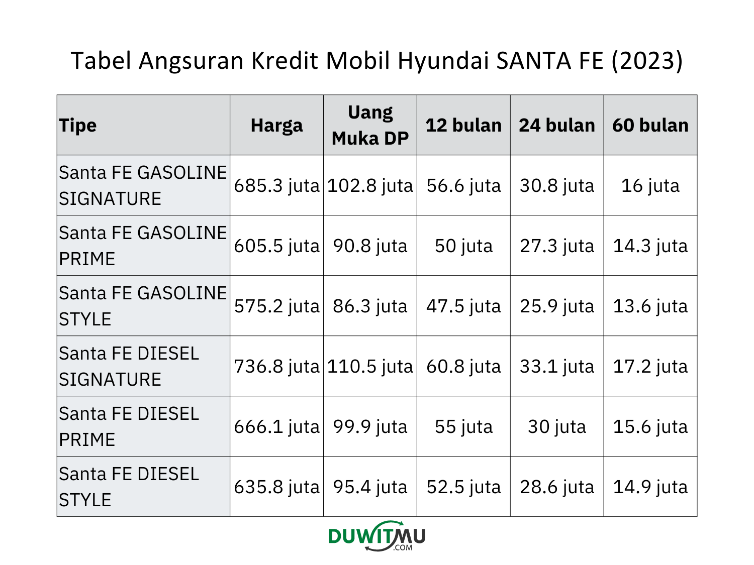 Tabel Angsuran Hyundai Santa FE, DP Uang Muka