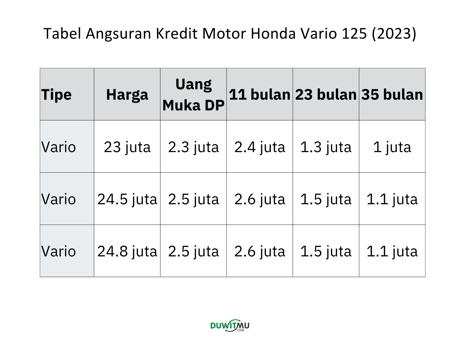 Tabel Angsuran Honda Vario 125