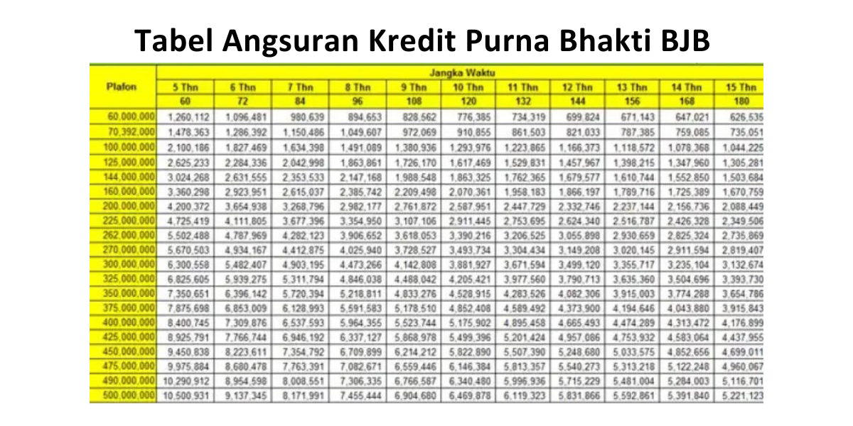 Tabel Angsuran Kredit Purna Bhakti BJB