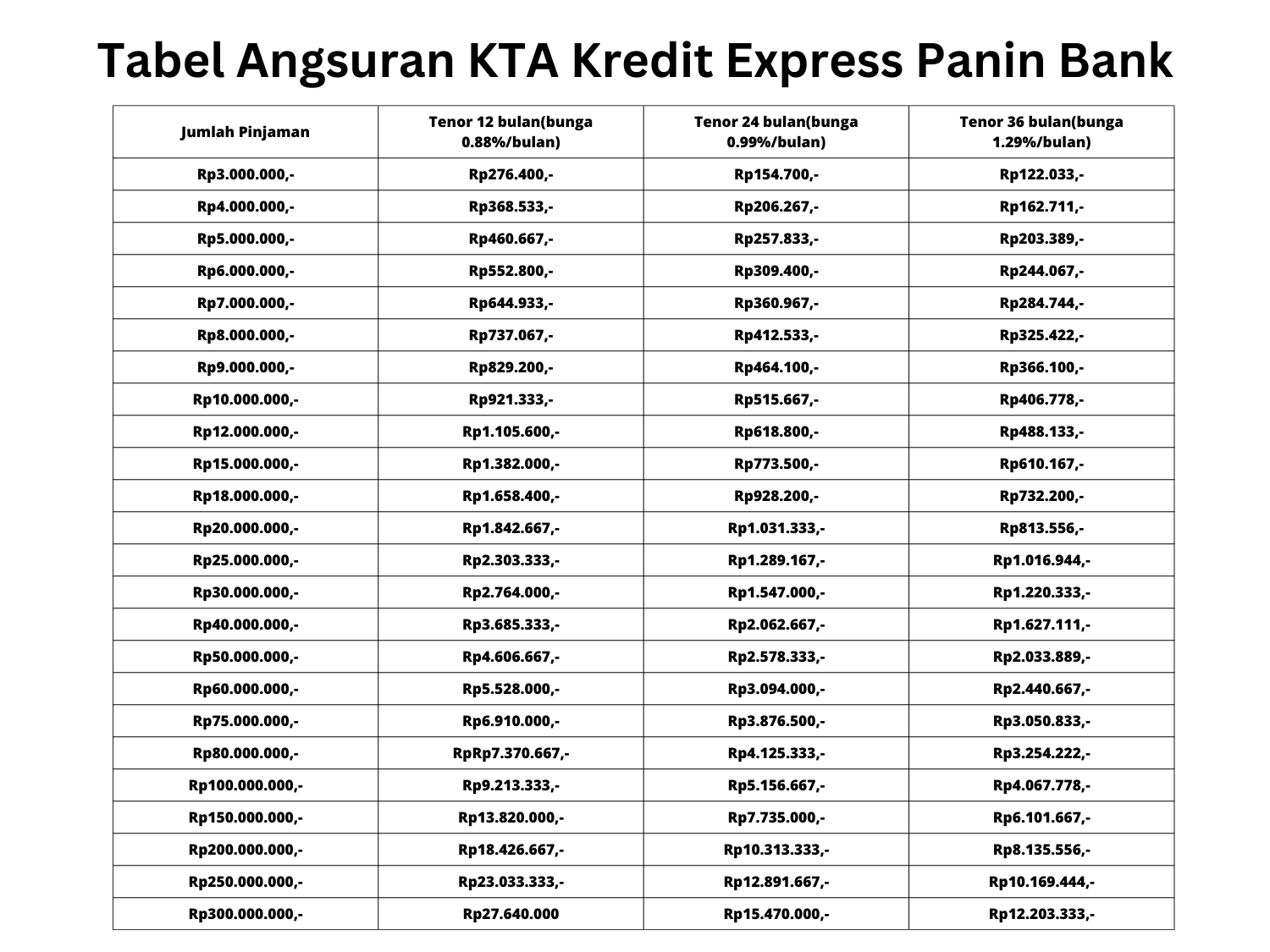 Simulasi Tabel Angsuran Kredit Express KTA Panin Bank