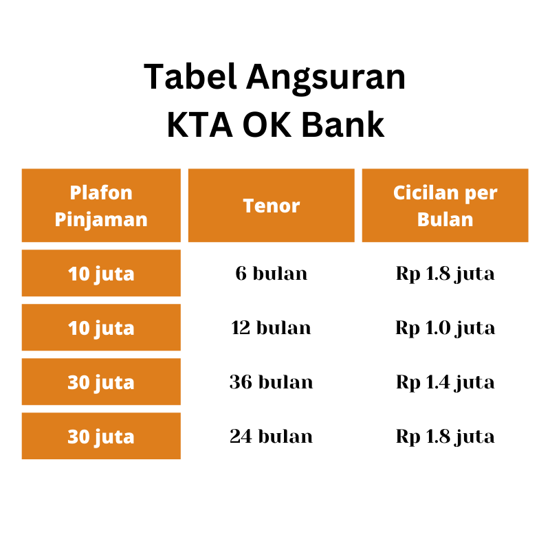 Tabel angsuran KTA OK Bank