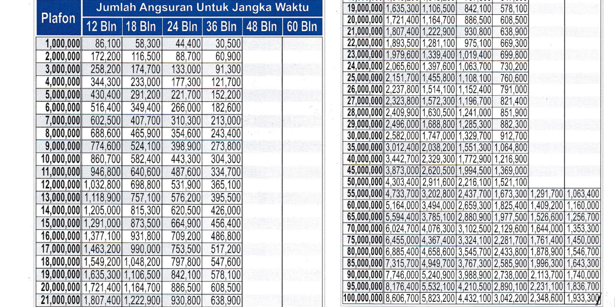 Simulasi Kredit Tabel Angsuran Pinjaman KUR Bank SulutGo