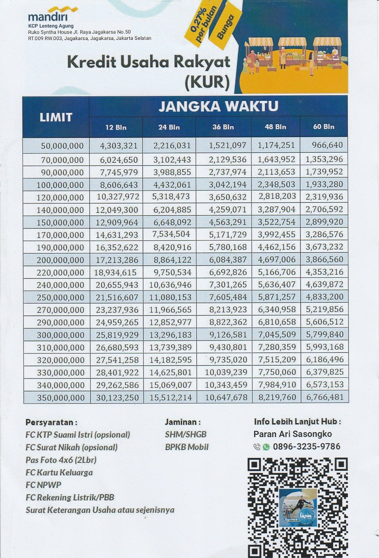 Tabel angsuran KUR Bank Kaltimtara Rp 500 juta
