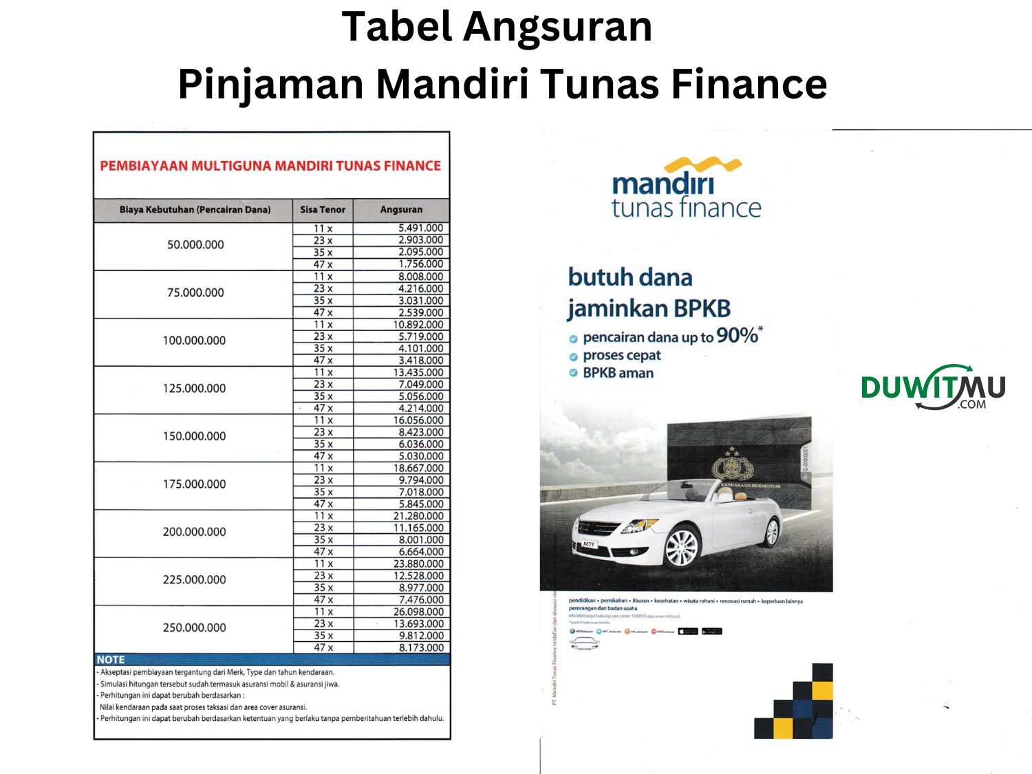Tabel Angsuran Pinjaman Mandiri Tunas Finance