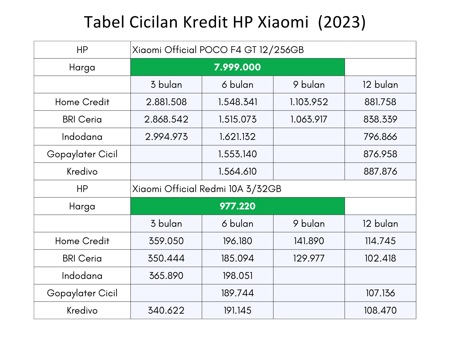 Tabel Angsuran dan Simulasi Kredit HP Xiaomi