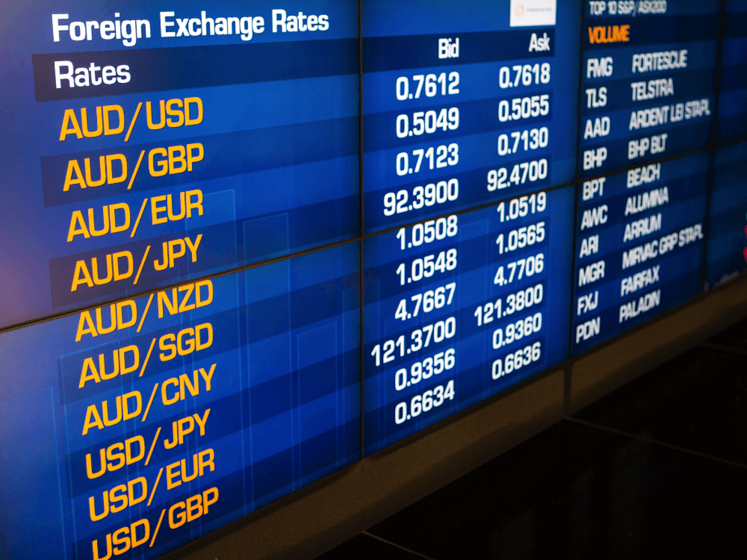 Pengertian Forex Trading