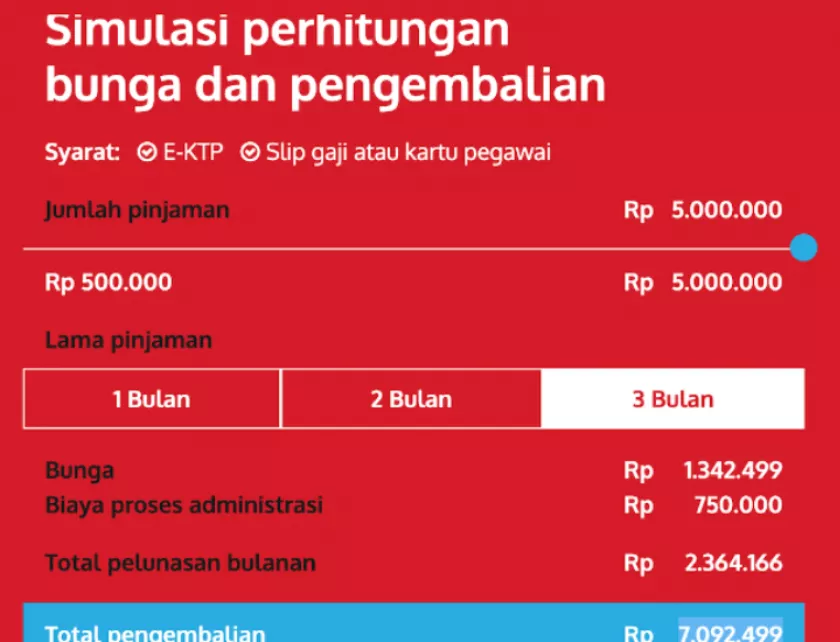 Pinjaman Online Finmas 2024