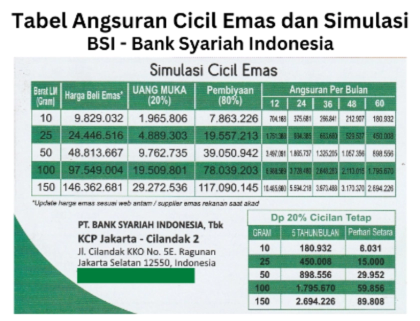 5 Alasan Kenapa Jangan Gadai Emas Unpopular Opinion