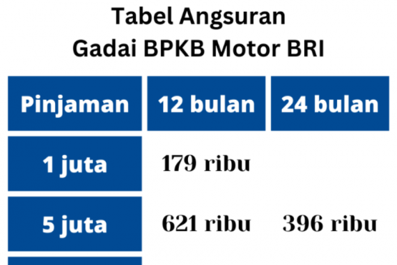 Tabel Angsuran Gadai BPKB Motor BRI (2022) Bunga, Syarat