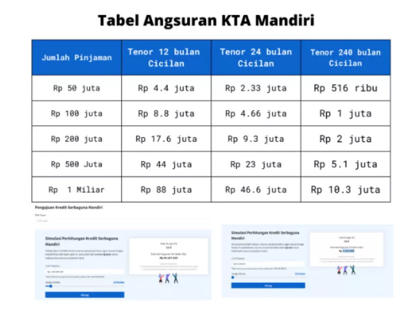 Bunga, Simulasi Tabel Angsuran KTA Mandiri KSM (2024) Syarat