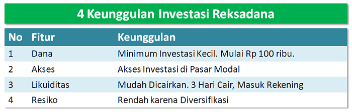  yang dianggap kelas paling melek keuangan √ Mengapa Harus Reksadana?