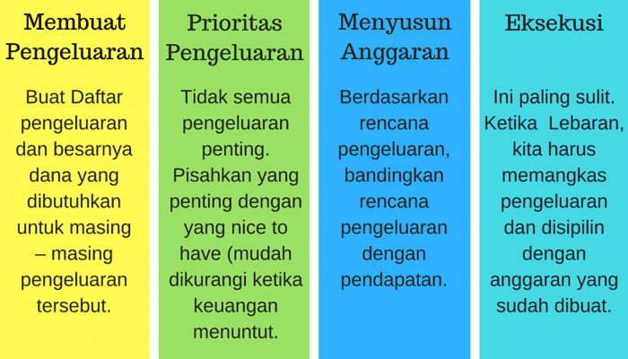  ada satu hal yang sering menciptakan saya murung √ Tips Mengelola Keuangan Keluarga Saat Lebaran