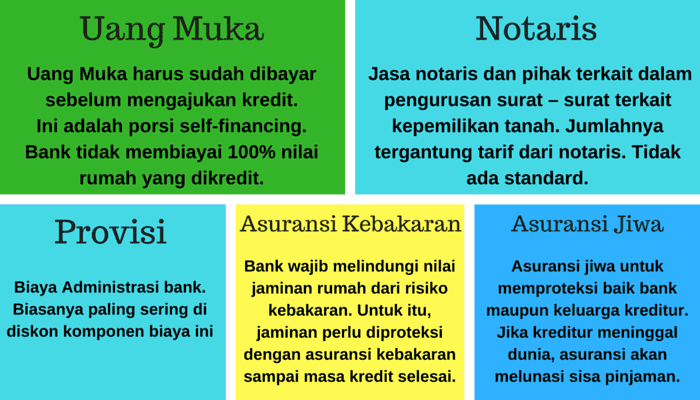  sering jadi momok ketika mengambil rumah atau apartemen secara kredit √ Biaya KPR Bisa di Nego