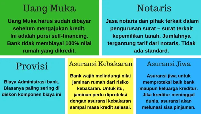 Cara Nego Biaya Kpr Btn Mandiri Bca Permata Jaman Online Investasi Keuangan Asuransi Duwitmu