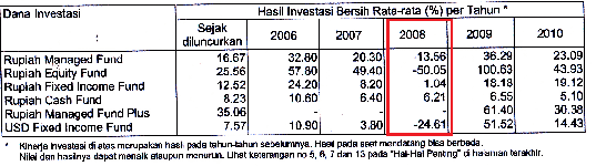  yang secara lebih detil menjelaskan Apa Manfaat dan Kerugian Unit Link Manfaat dan Kerugian Asuransi Unit Link