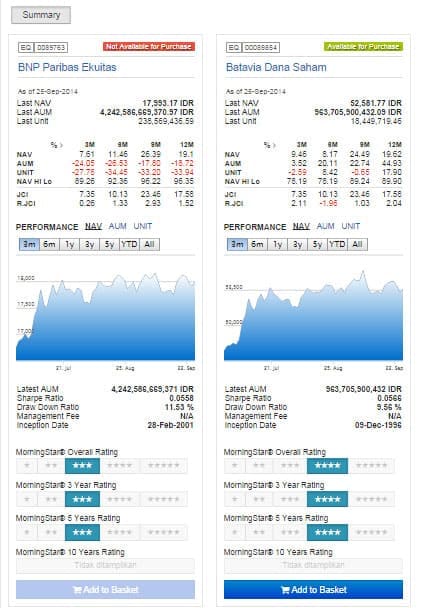  kita lihat portal Reksadana online yang sanggup memenuhi kriteria tersebut √ Reksadana Online Terbaik: Gratis Biaya Transaksi, 100 rb Bisa Investasi