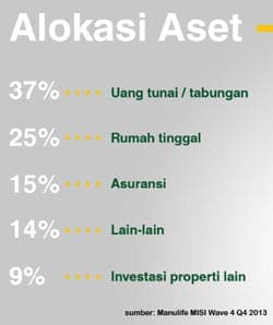  hanya mungkin diwujudkan dengan cara investasi √ Cara Investasi yang Salah, Apa dan Bagaimana Memperbaikinya