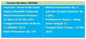 investasi ORI Obligasi Ritel Indonesia