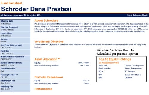 eksadana saham memperlihatkan laba terbaik dalam berinvestasi  Pengertian Reksadana Saham: Beri Return Terbaik, Tapi Resiko Besar