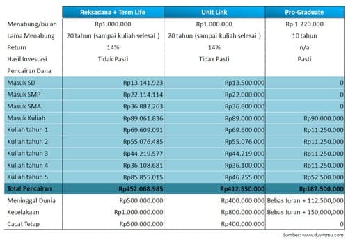 Perbandingan Asuransi Pendidikan Anak Melihat Yang Terbaik