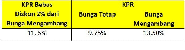  Bunga Murah ialah cita-cita kita peminjam √ Pengalaman Mendapatkan KPR Bunga Murah