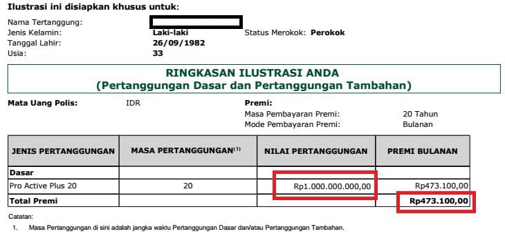  pemilik asuransi di Indonesia masih sangat kecil Premi Asuransi Murah, Ini 6 Cara Mudahnya