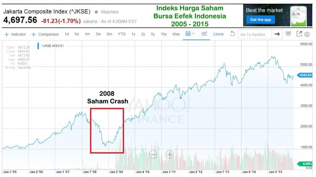  dan inflasi menciptakan kita harus berinvestasi 5 Alasan Investasi Saham Pilihan Terbaik untuk Dana Pendidikan dan Dana Pensiun