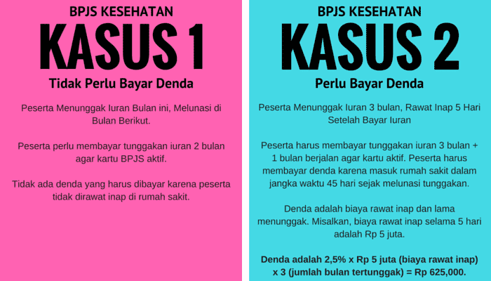  jikalau terlambat membayar iuran BPJS Kesehatan  Ketentuan Baru Sanksi dan Denda Menunggak Iuran BPJS Kesehatan