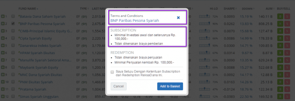 eksadana Syariah ialah manfaat buat Anda yang ingin investasi sesuai aturan Islam Reksadana Syariah: Panduan Investasi Mulai 100 ribu dan Online