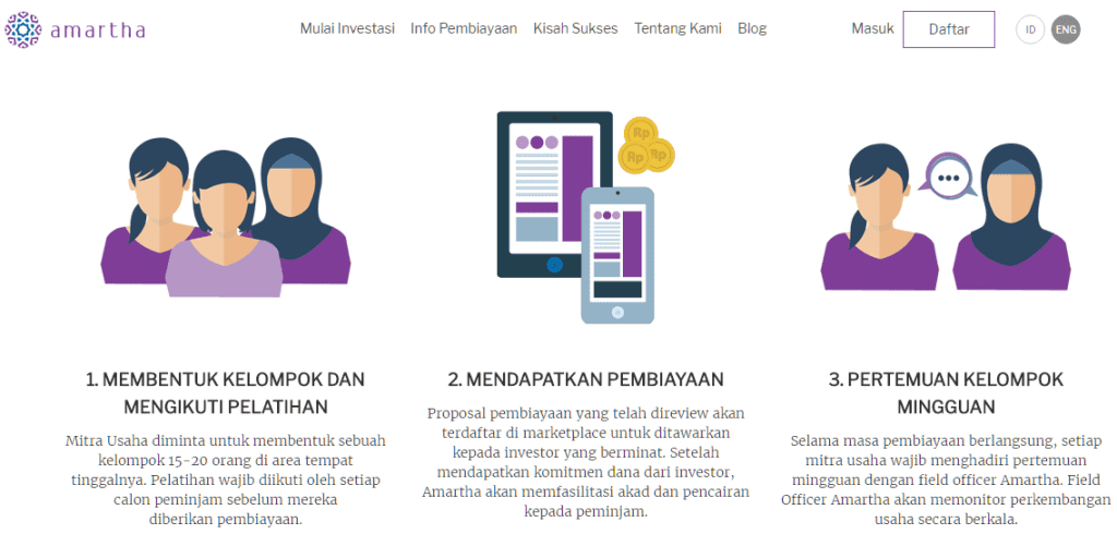 angan lagi khawatir akan keribetan meminjam di bank Ribet Kredit Bank, Kenapa Tidak Coba Fintech Pinjaman Online