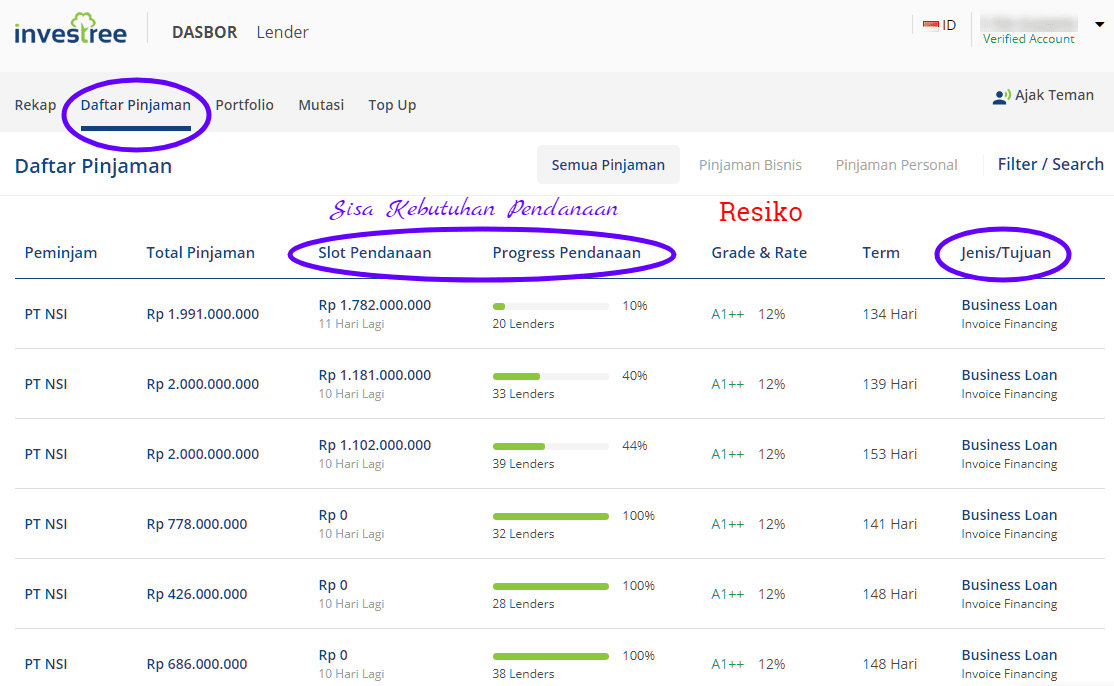 Dalam planning keuangan yang sehat Anda harus melaksanakan investasi Cara Investasi Return Tinggi 20% dan Aman di P2P Lending