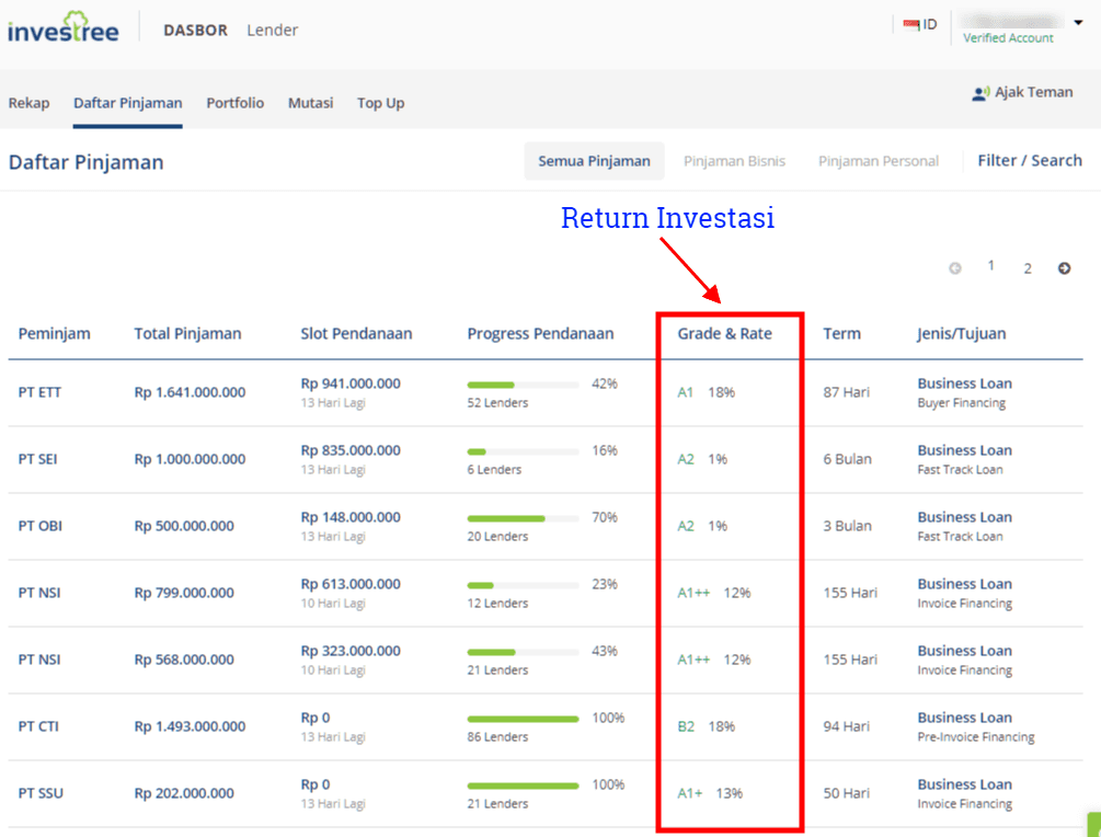 Dalam planning keuangan yang sehat Anda harus melaksanakan investasi Cara Investasi Return Tinggi 20% dan Aman di P2P Lending