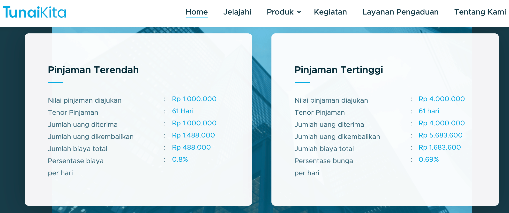 Aplikasi Pinjaman Online Langsung Cair Tunaikita Pengalaman Duwitmu